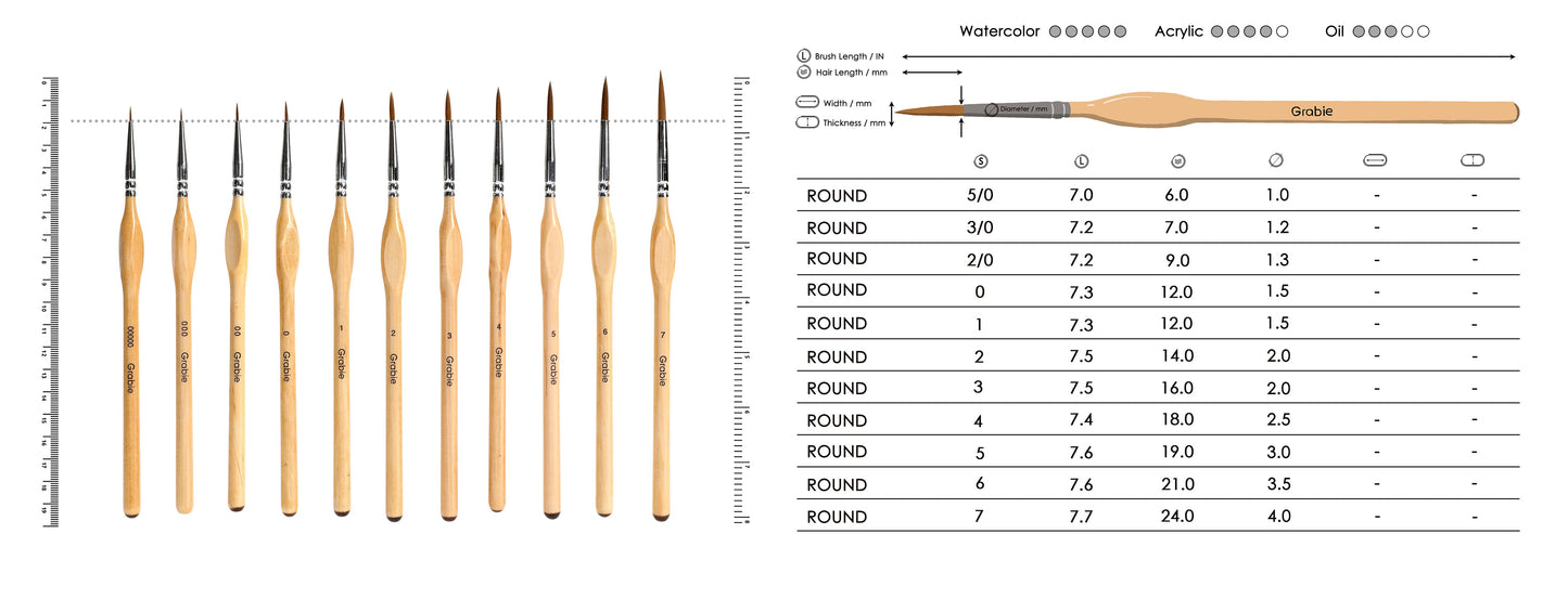 11-częściowy zestaw pędzli do malowania miniaturowych detali