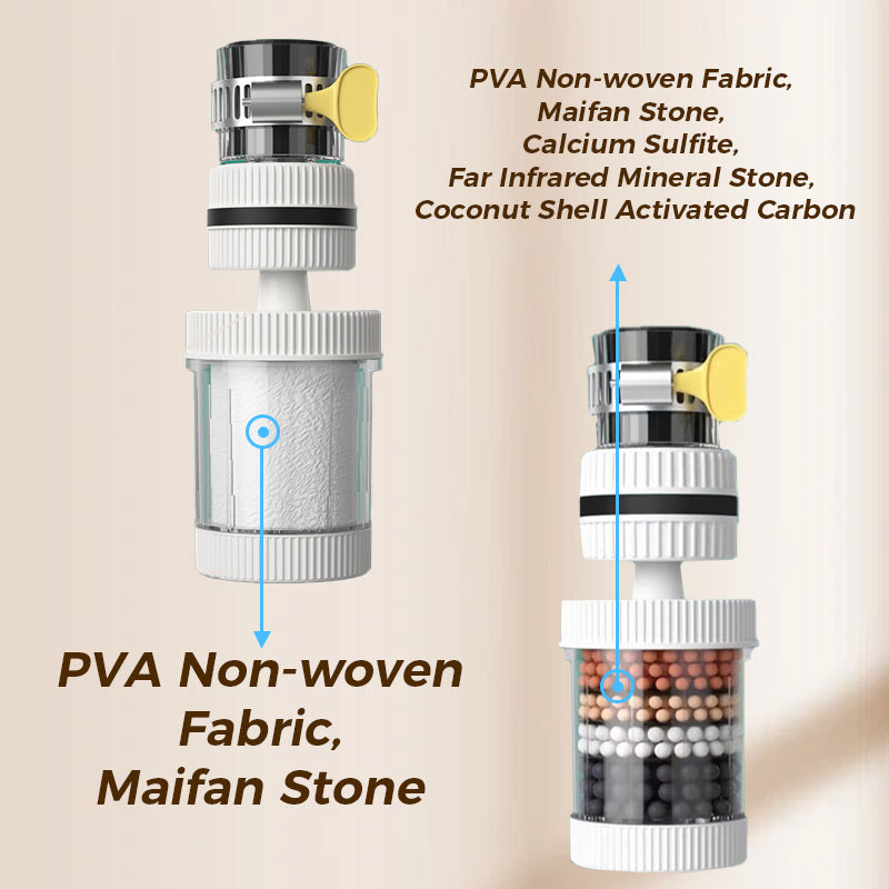 Filtry do kranu – popraw jakość wody z kranu