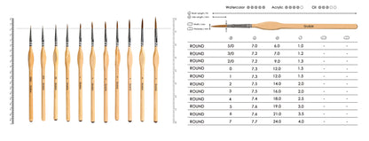 11-częściowy zestaw pędzli do malowania miniaturowych detali